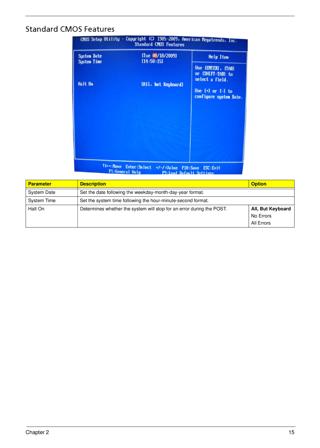 Acer M3802(G) manual Standard Cmos Features, Parameter Description Option 