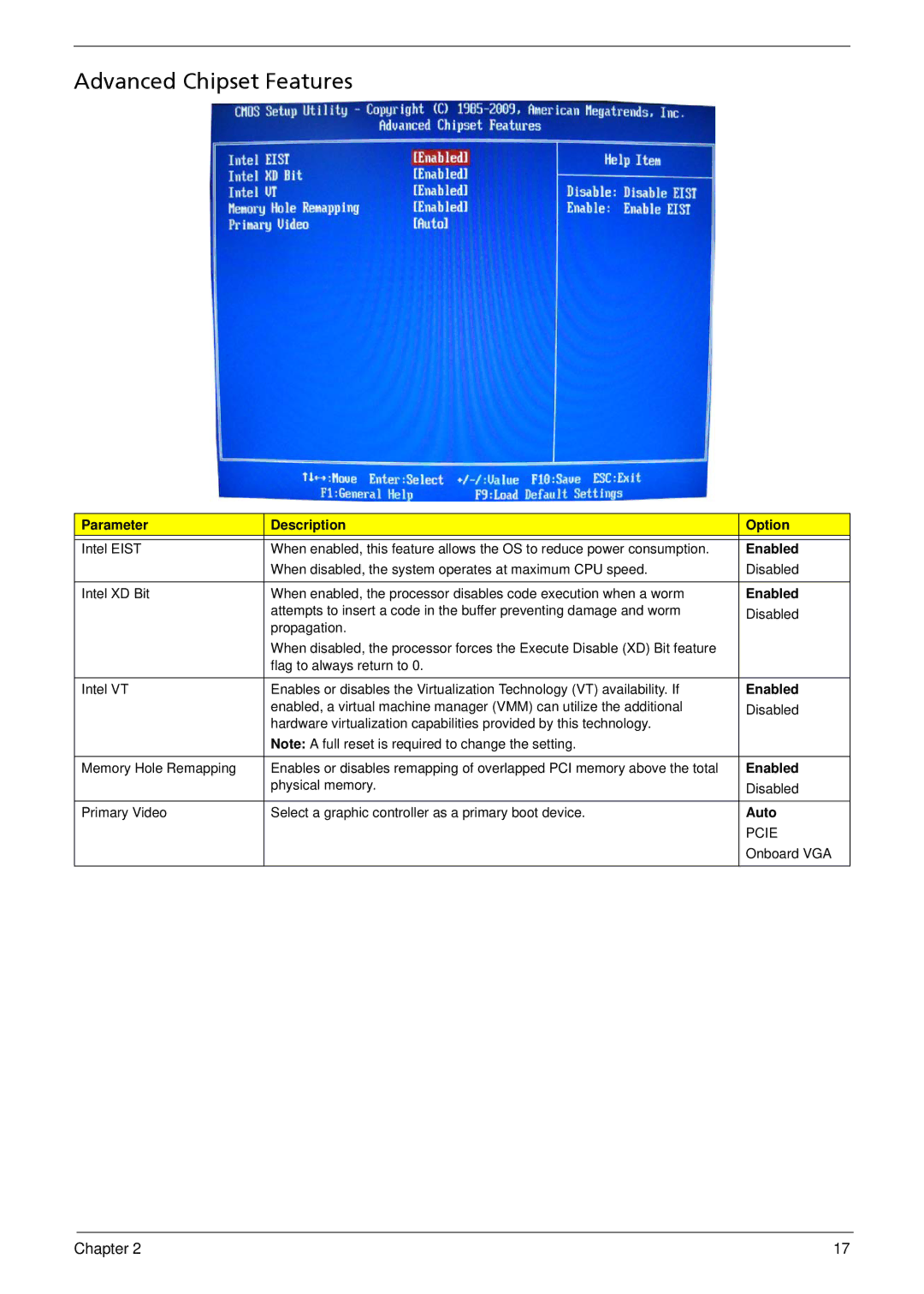 Acer M3802(G) manual Advanced Chipset Features 