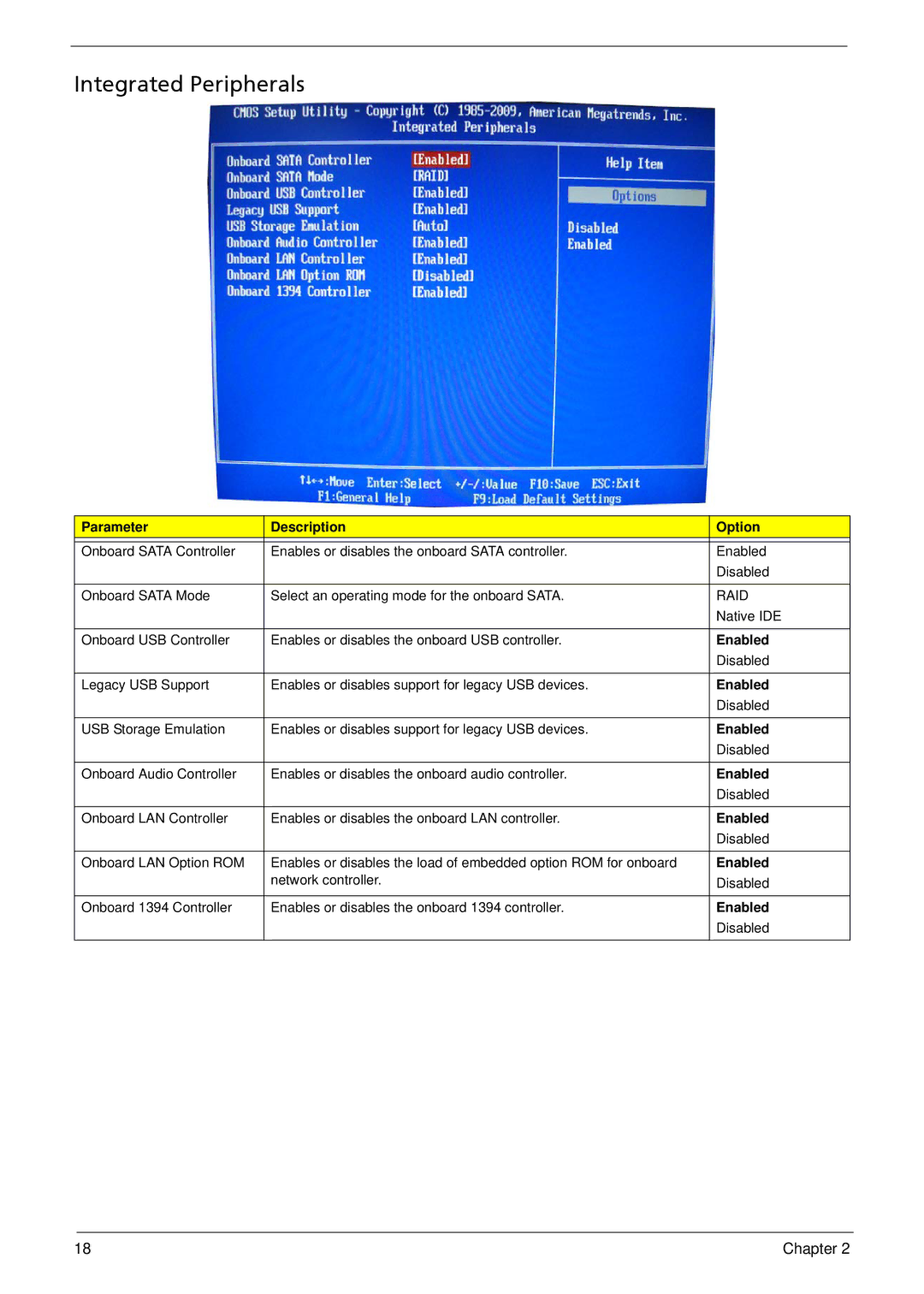 Acer M3802(G) manual Integrated Peripherals 