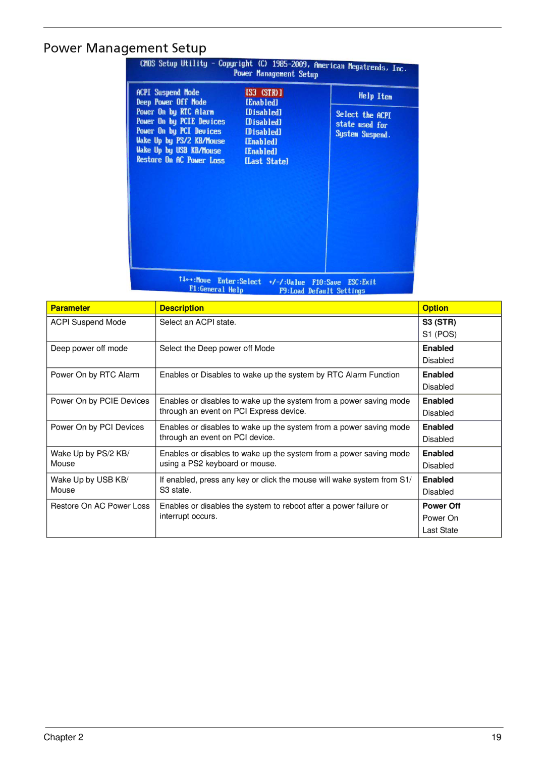 Acer M3802(G) manual Power Management Setup 