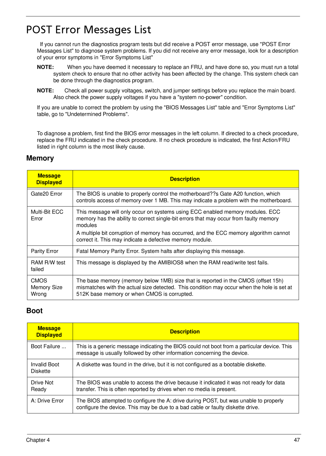 Acer M3802(G) manual Post Error Messages List, Message Description Displayed, Cmos 