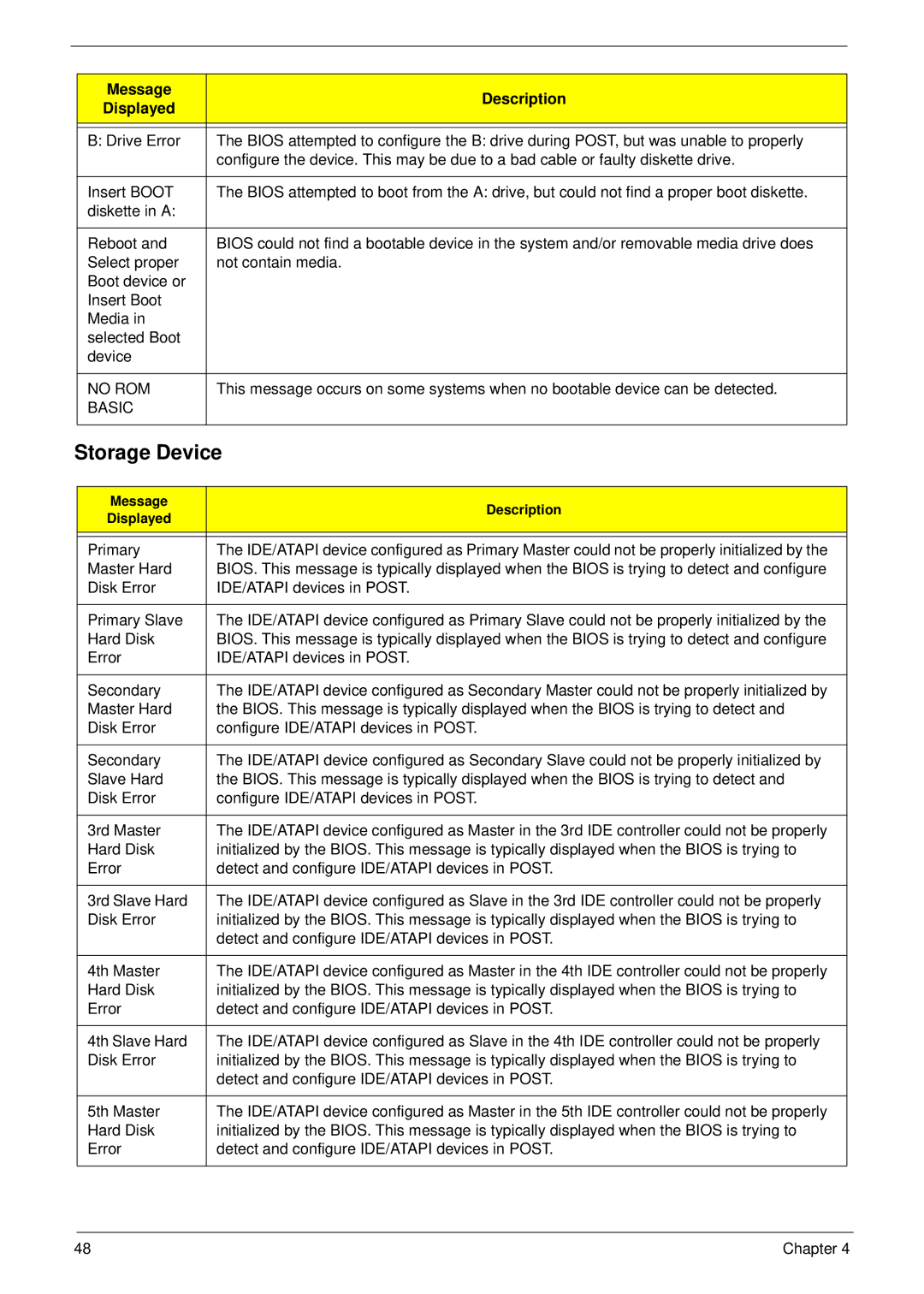 Acer M3802(G) manual No ROM, Basic 