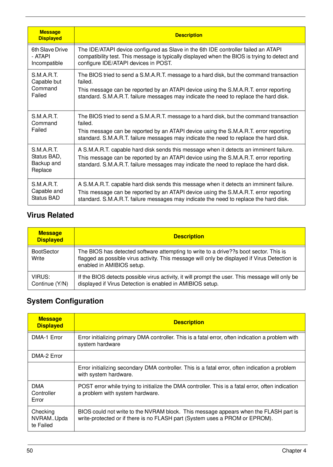 Acer M3802(G) manual Virus, Dma 