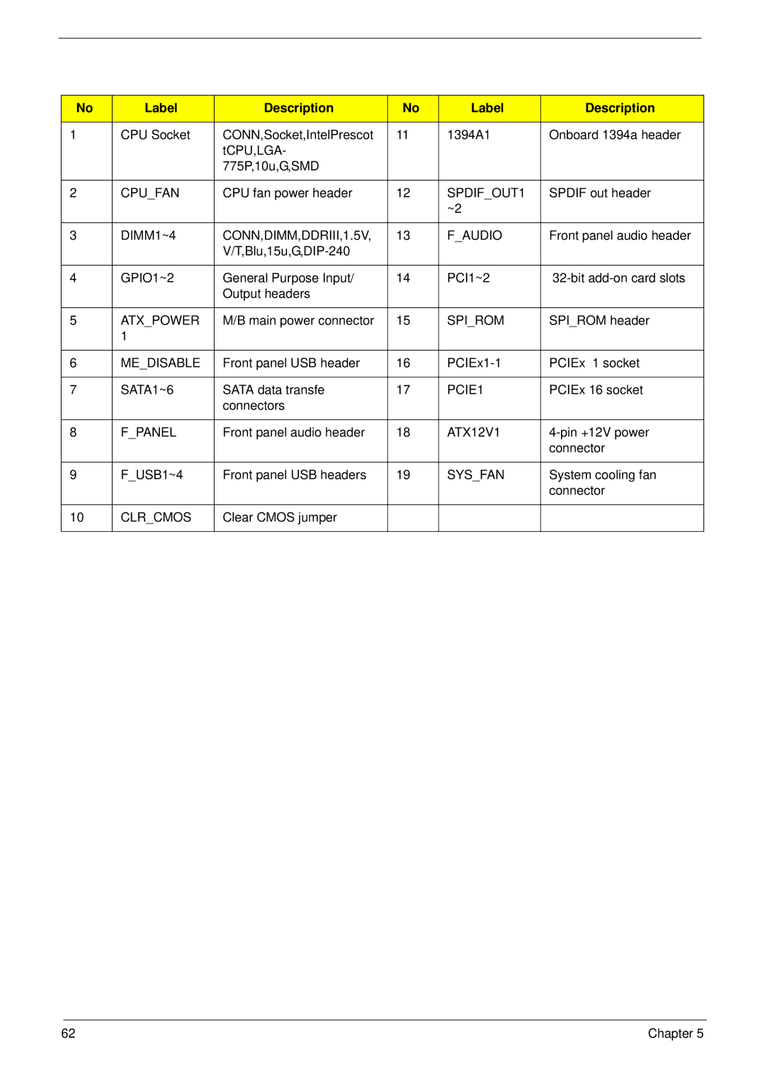 Acer M3802(G) manual Label Description 