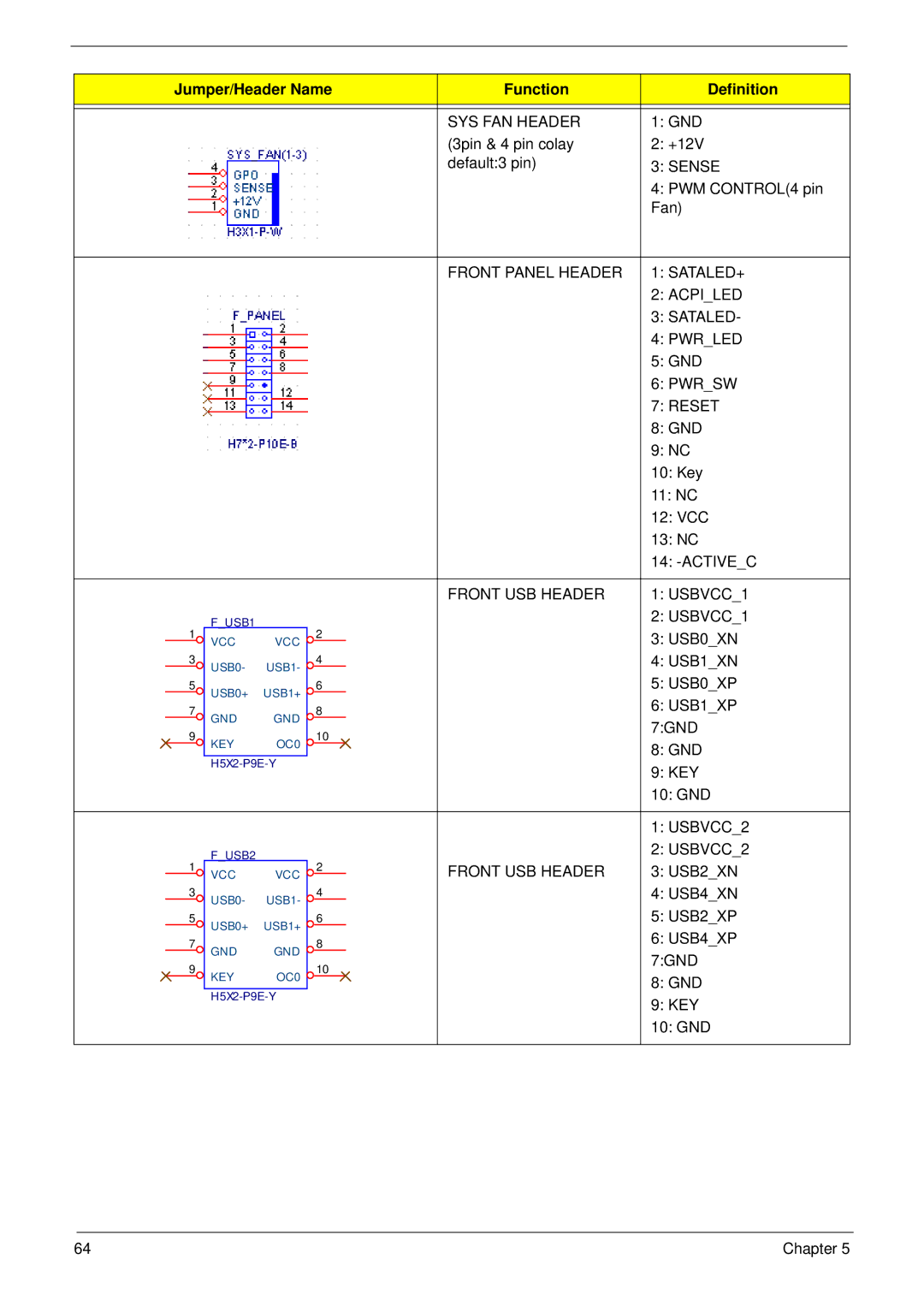 Acer M3802(G) SYS FAN Header, Front Panel Header SATALED+ Acpiled Sataled Pwrled, Pwrsw, Reset, Activec, 7GND, USBVCC2 