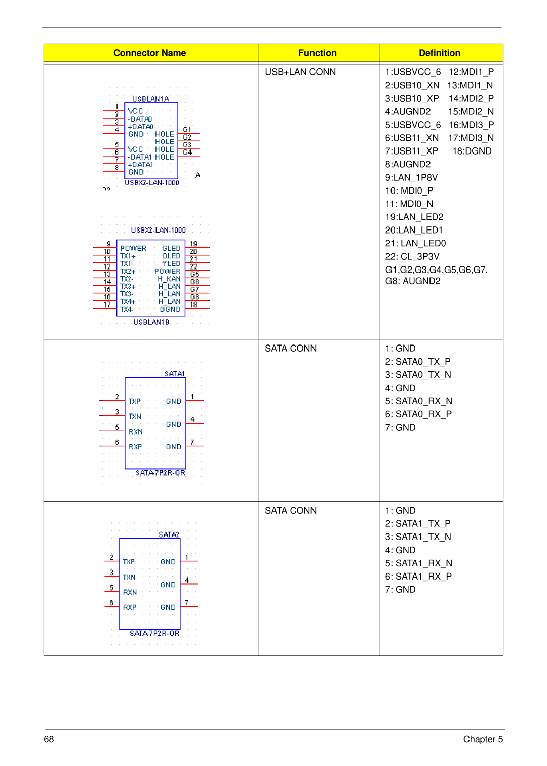 Acer M3802(G) manual USB+LAN Conn, 4AUGND2, 8AUGND2, 19LANLED2 20LANLED1, G8 AUGND2 Sata Conn, SATA0TXP, SATA0TXN, SATA0RXN 