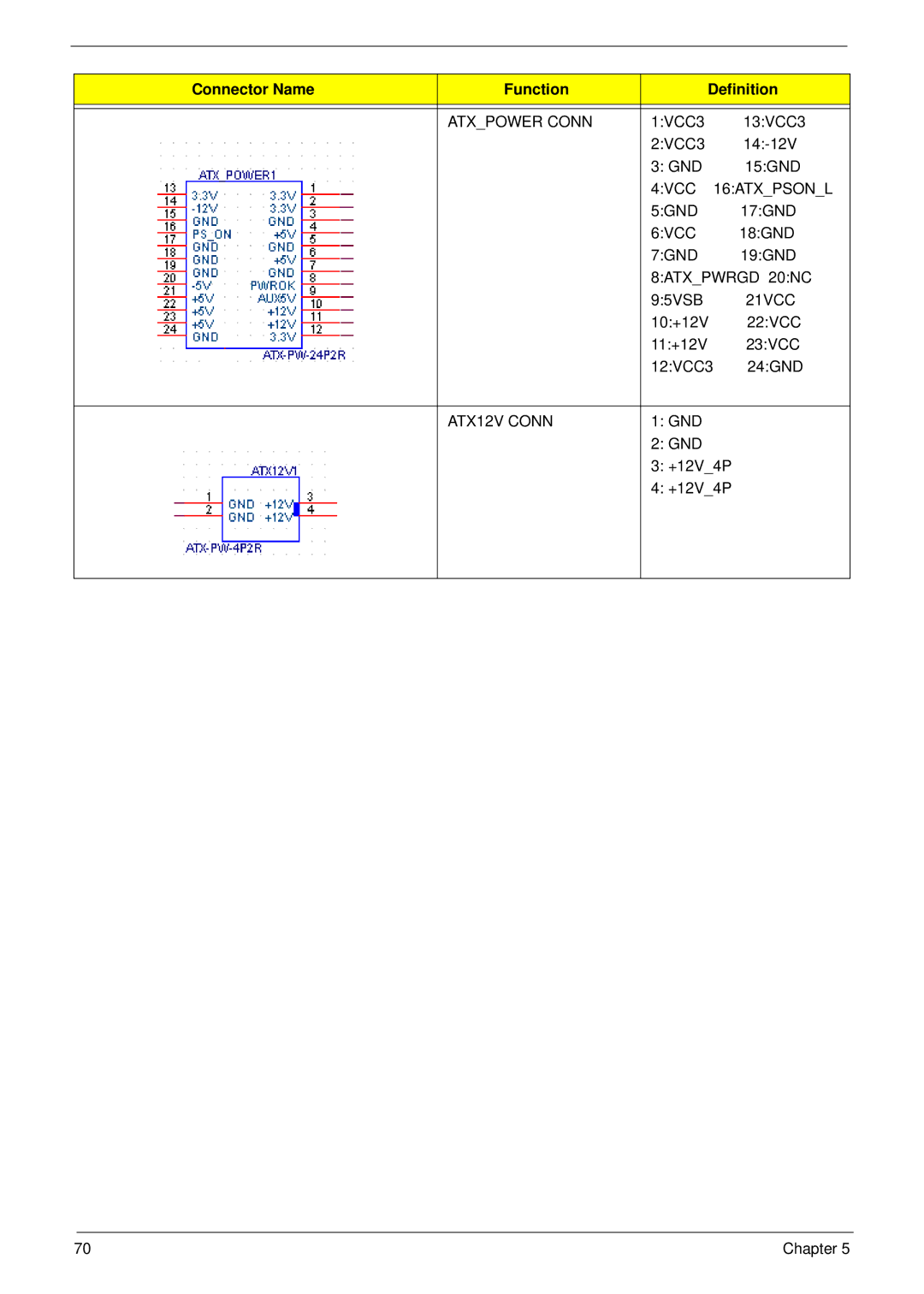 Acer M3802(G) manual Atxpower Conn, 4VCC 16ATXPSONL, 5GND, 6VCC, 8ATXPWRGD 20NC, 21VCC, ATX12V Conn 