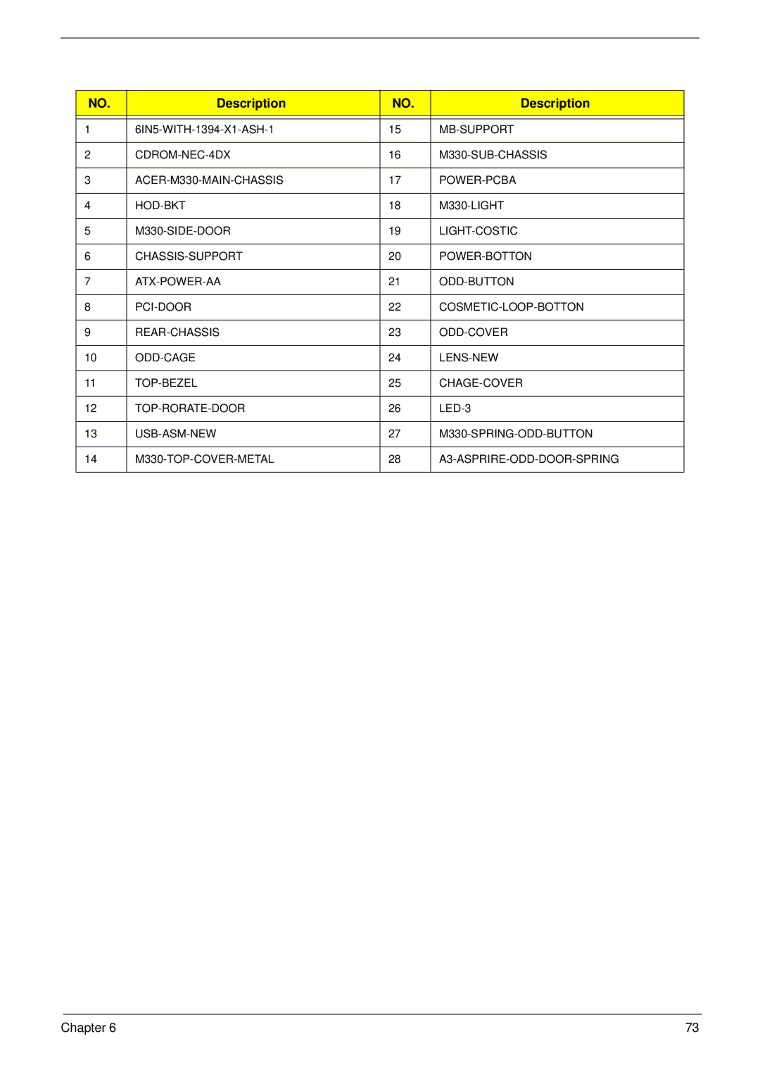 Acer M3802(G) manual Mb-Support 