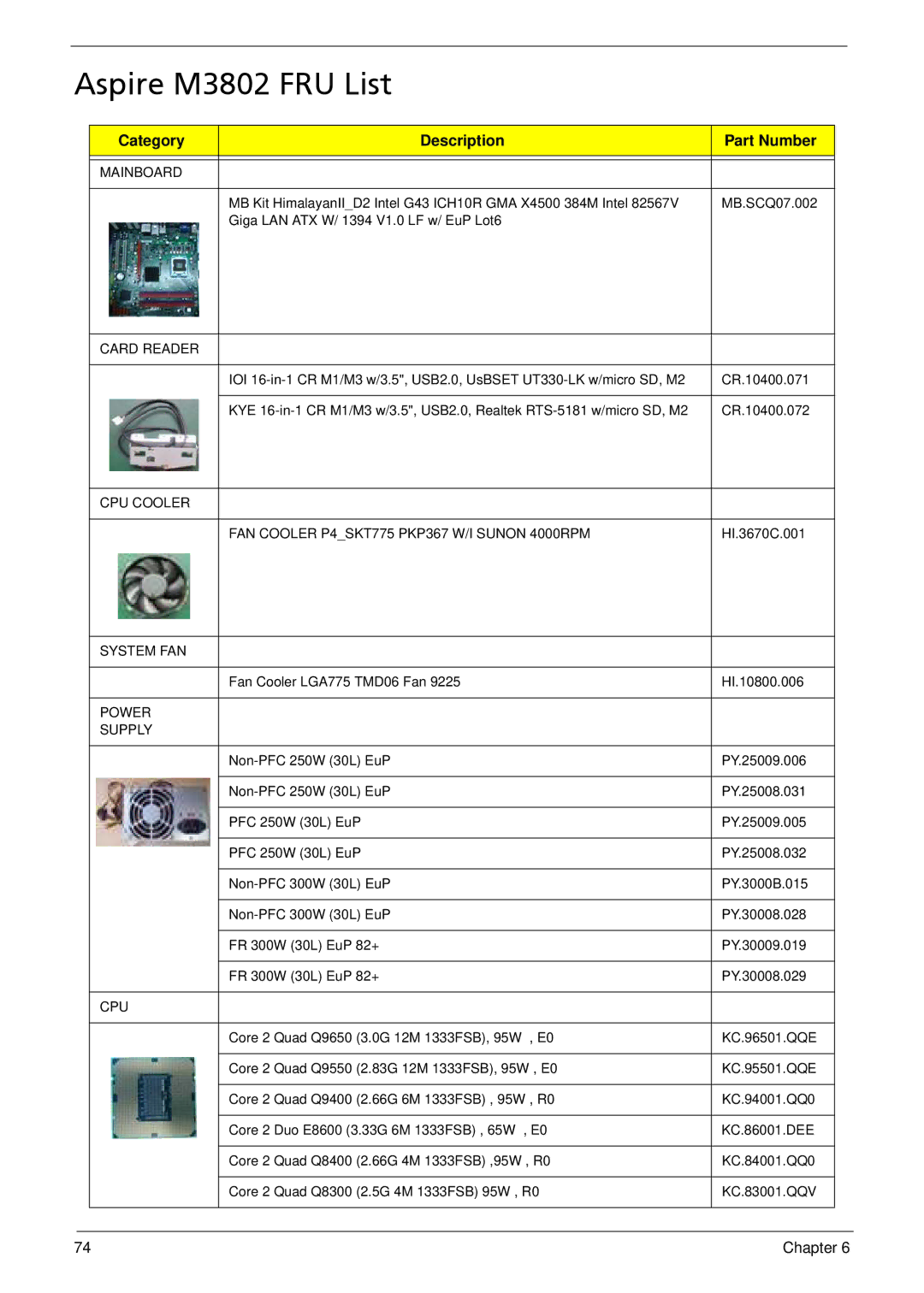 Acer M3802(G) manual Aspire M3802 FRU List, Category Description Part Number 