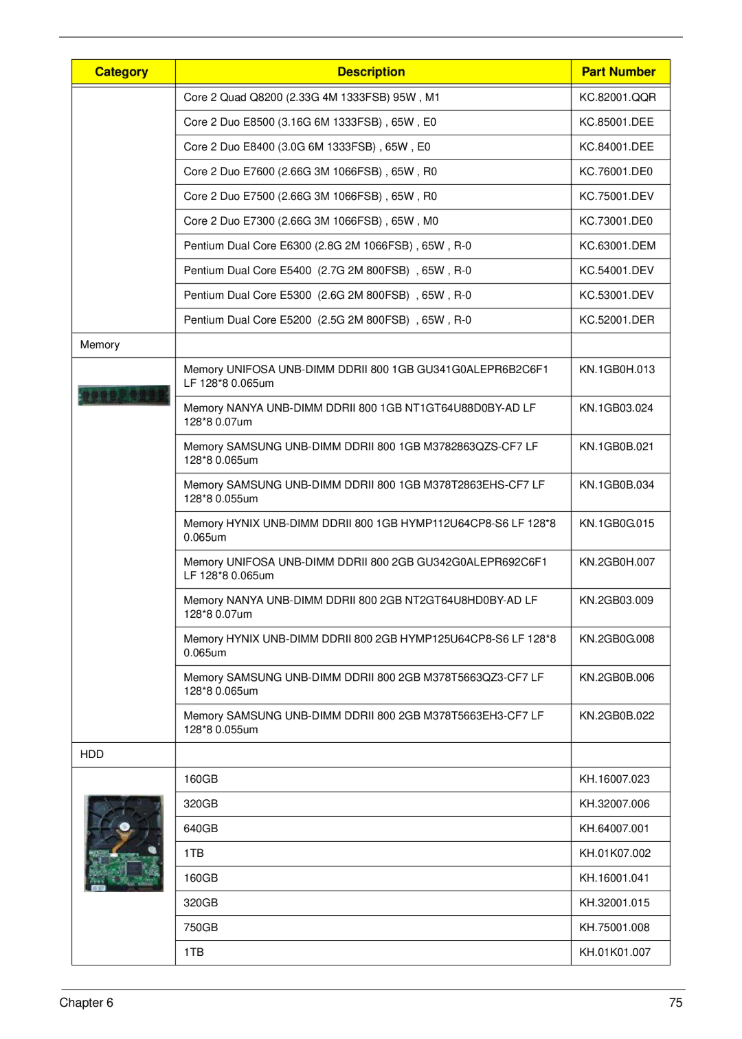 Acer M3802(G) manual Hdd 