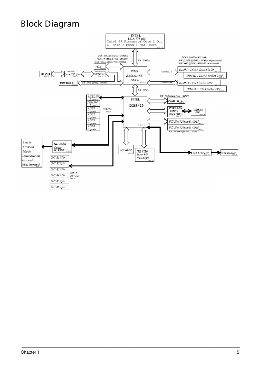 Acer M3900 manual Block Diagram 