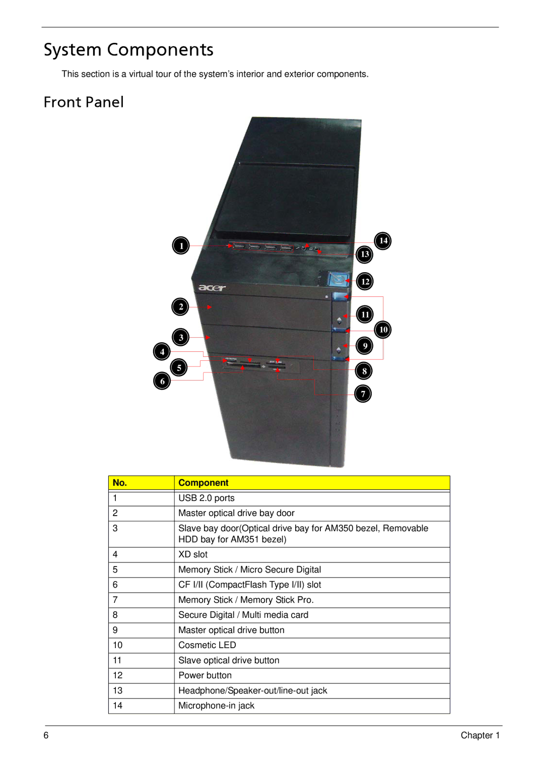 Acer M3900 manual System Components, Front Panel 