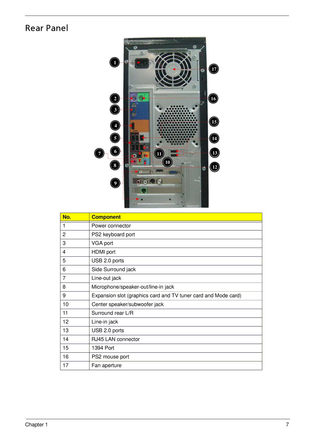 Acer M3900 manual Rear Panel 