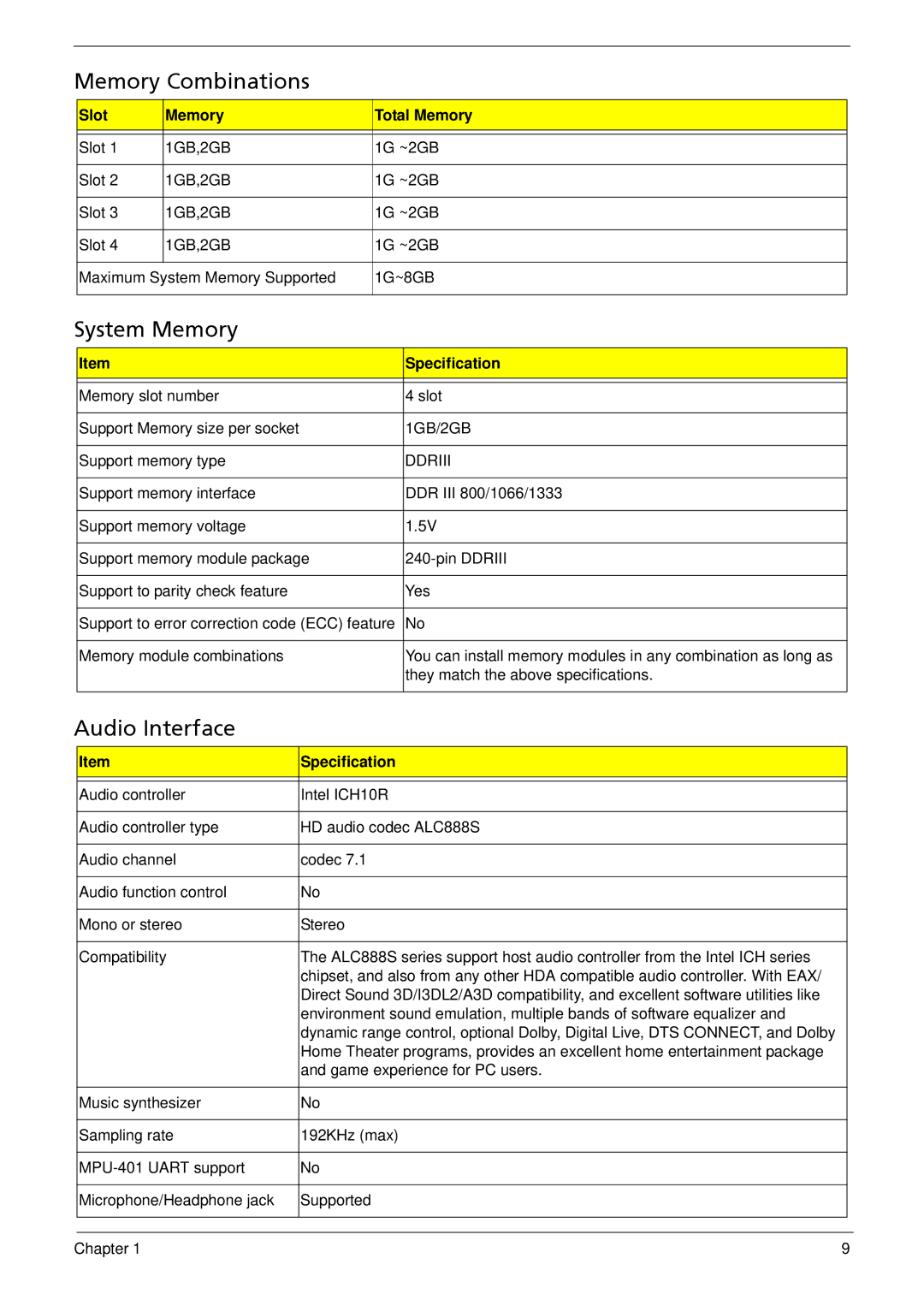 Acer M3900 manual Memory Combinations, System Memory, Audio Interface 