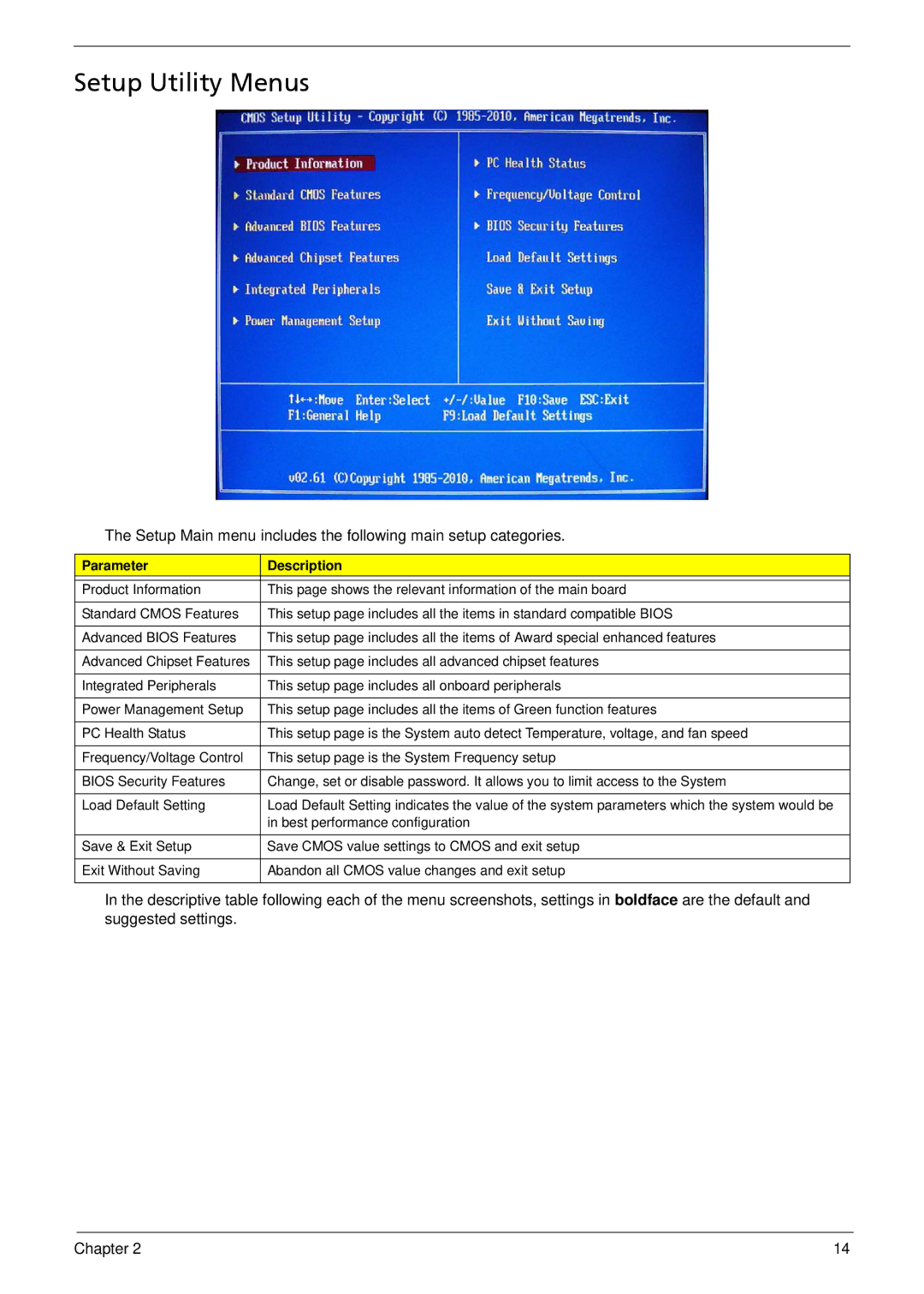 Acer M3900 manual Setup Utility Menus, Parameter Description 