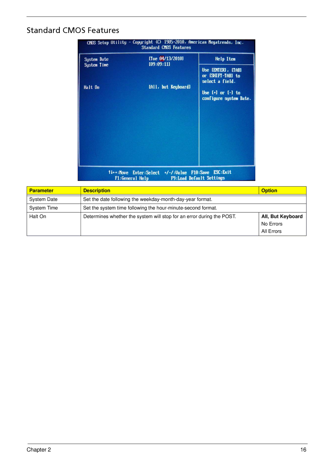 Acer M3900 manual Standard Cmos Features, Parameter Description Option 