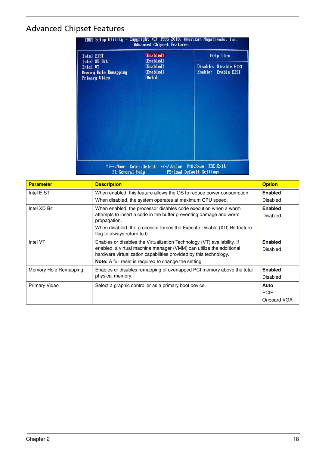 Acer M3900 manual Advanced Chipset Features 