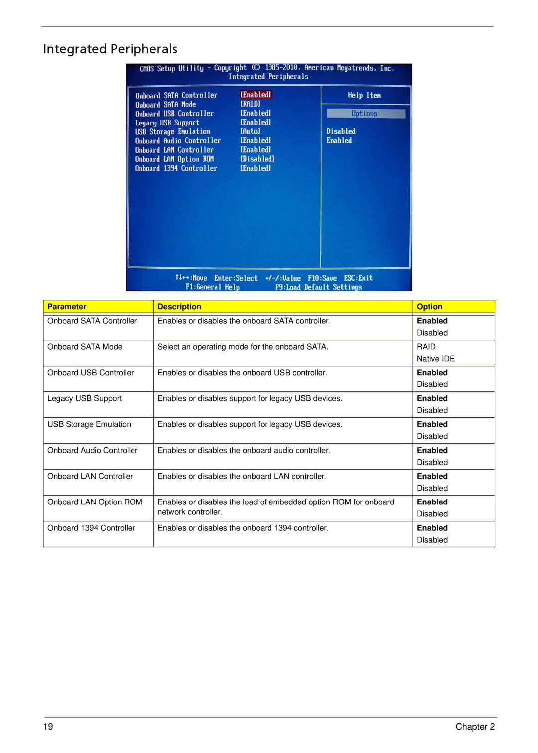 Acer M3900 manual Integrated Peripherals 