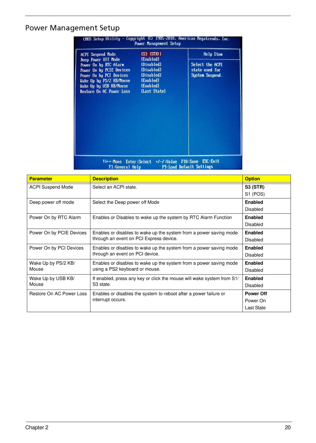 Acer M3900 manual Power Management Setup 