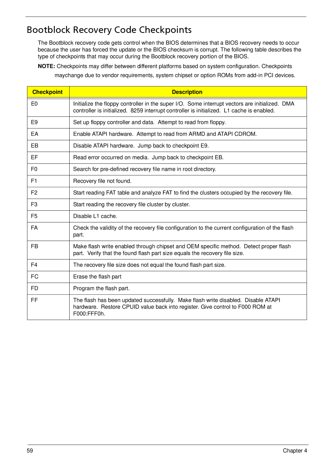 Acer M3900 manual Bootblock Recovery Code Checkpoints, Checkpoint Description 