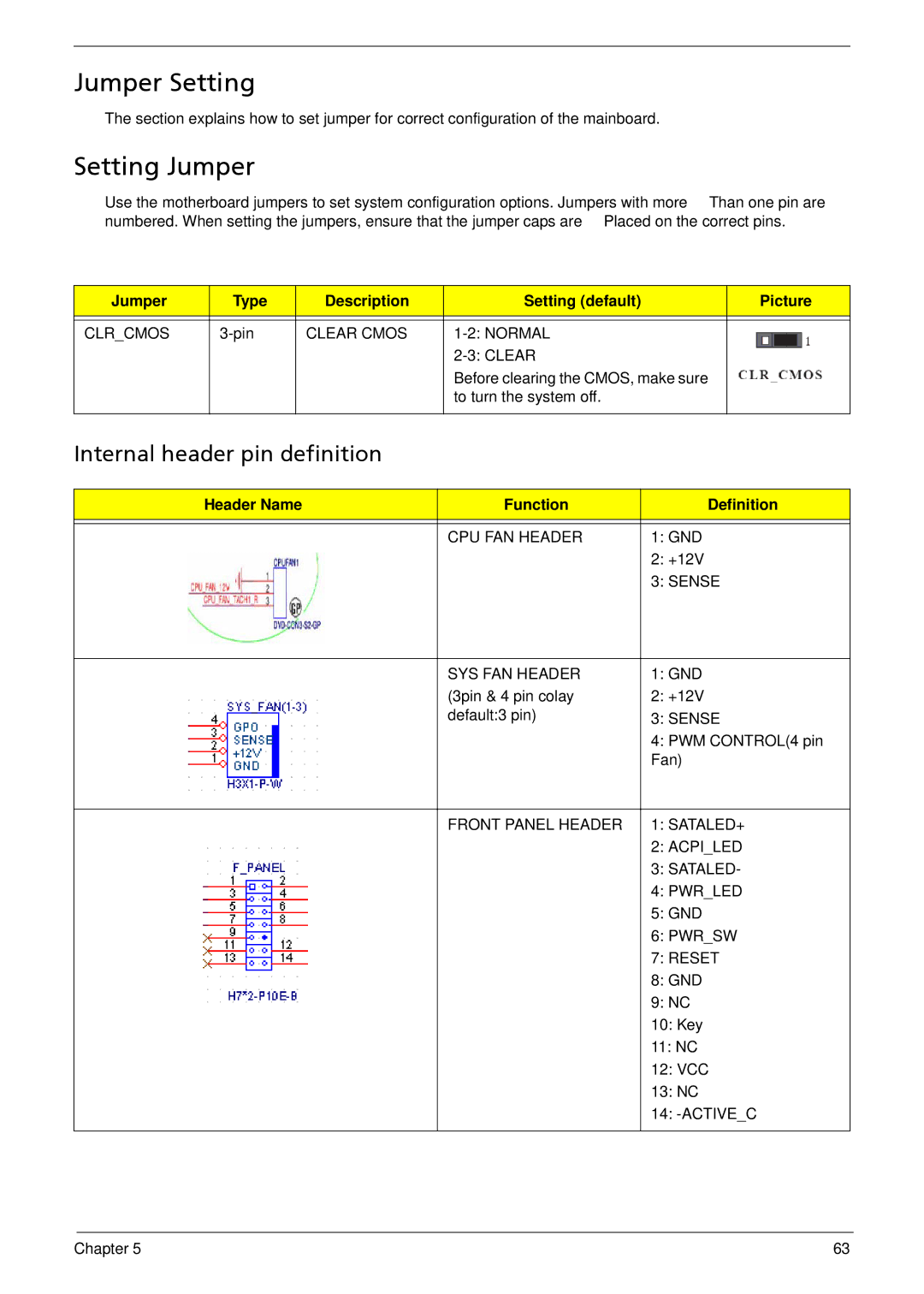 Acer M3900 manual Jumper Setting, Setting Jumper, Internal header pin definition 