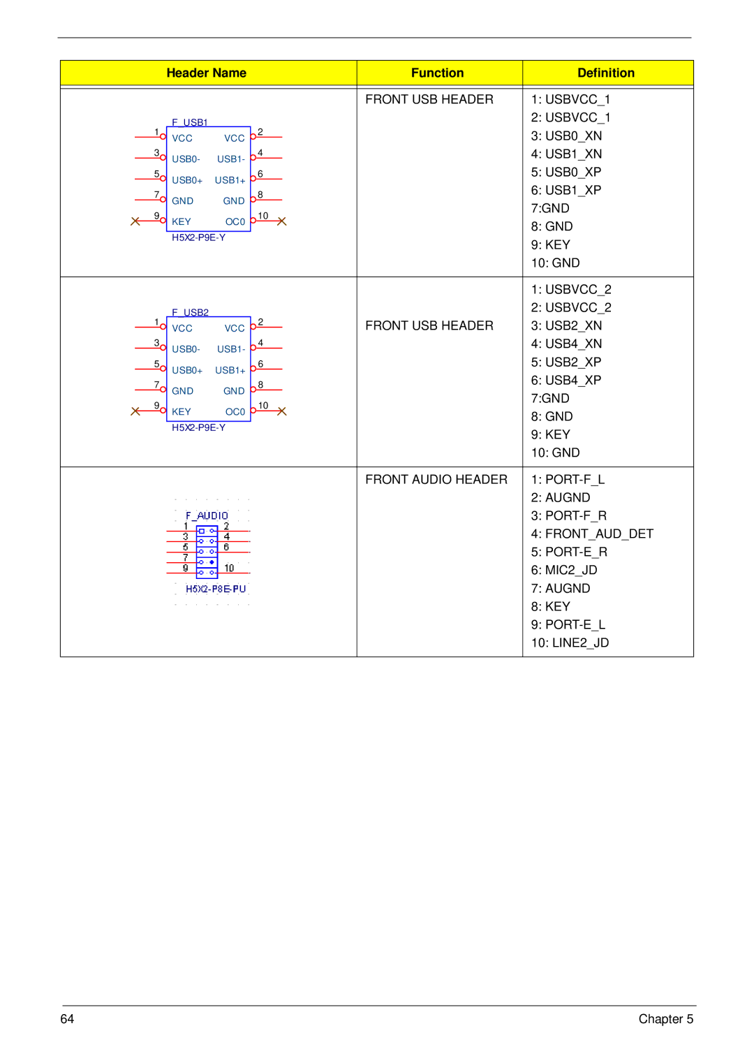 Acer M3900 manual Front USB Header USBVCC1 