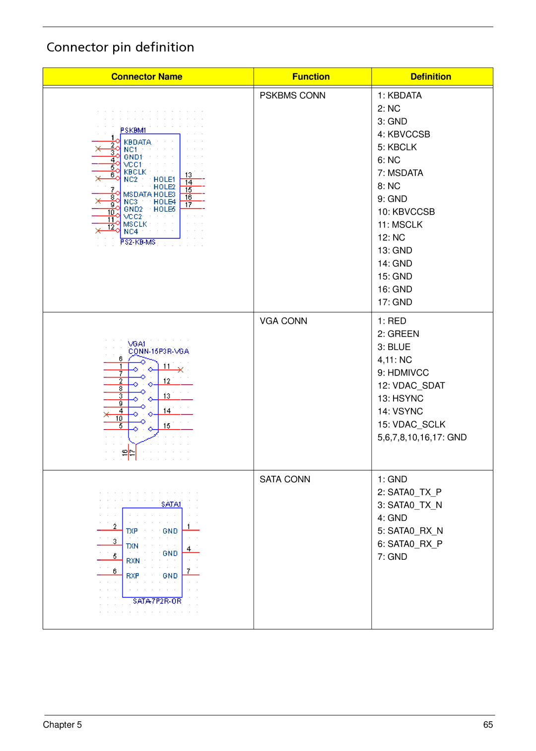 Acer M3900 manual Connector pin definition, Connector Name Function Definition 