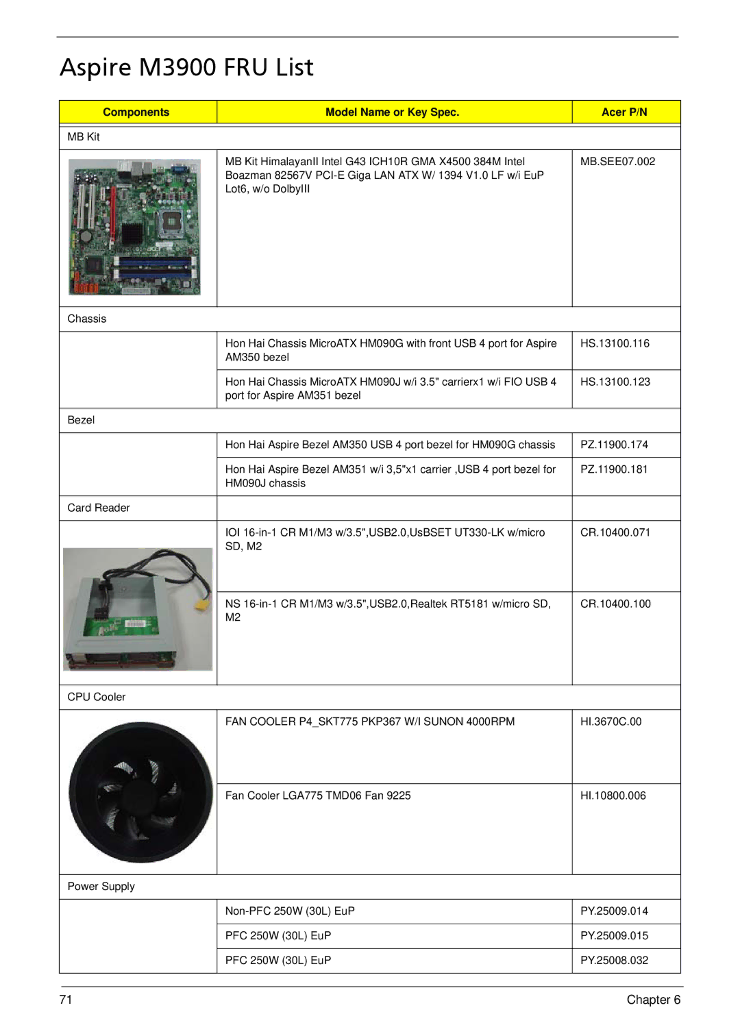 Acer manual Aspire M3900 FRU List, Components Model Name or Key Spec Acer P/N 