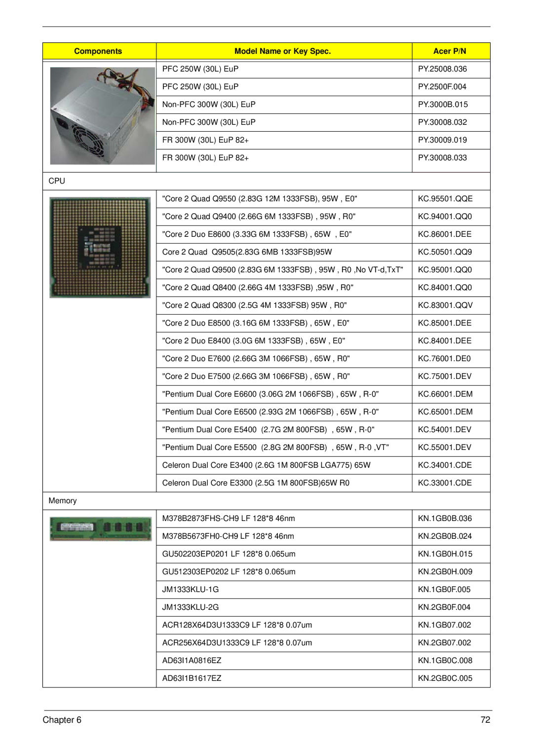 Acer M3900 manual Cpu 