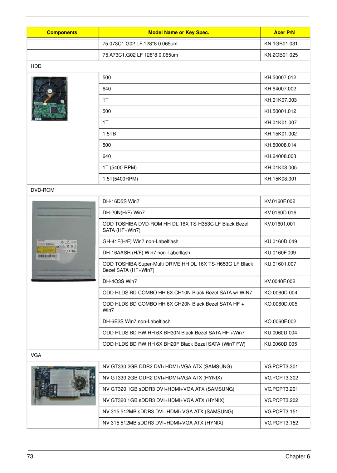 Acer M3900 manual VGA NV GT330 2GB DDR2 DVI+HDMI+VGA ATX Samsung 