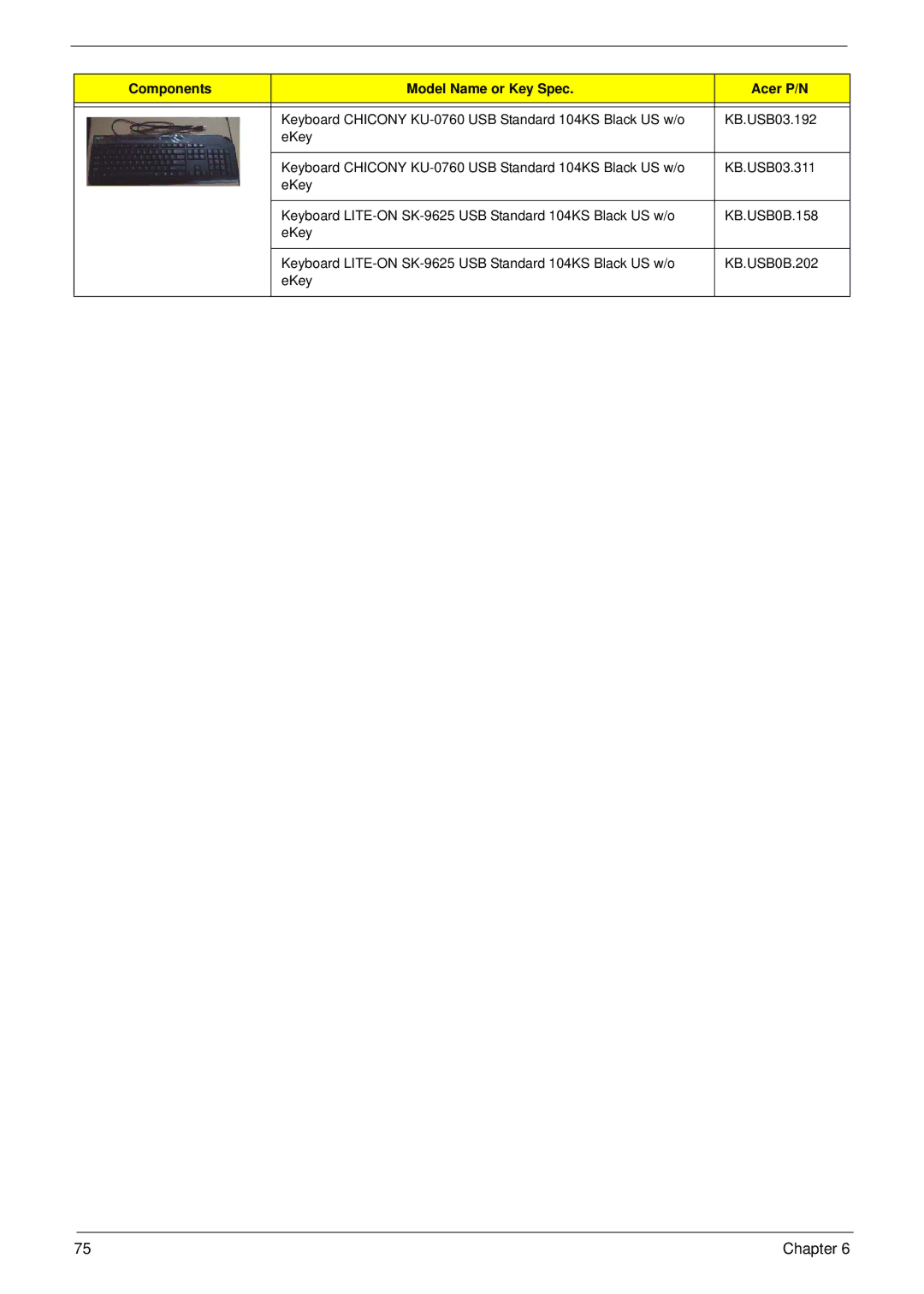 Acer M3900 manual Components Model Name or Key Spec Acer P/N 