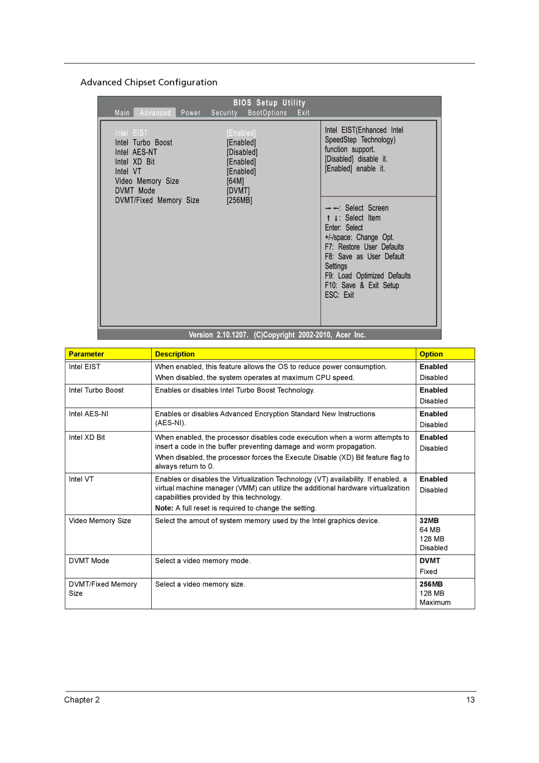 Acer M3920 manual Advanced Chipset Configuration, Dvmt 