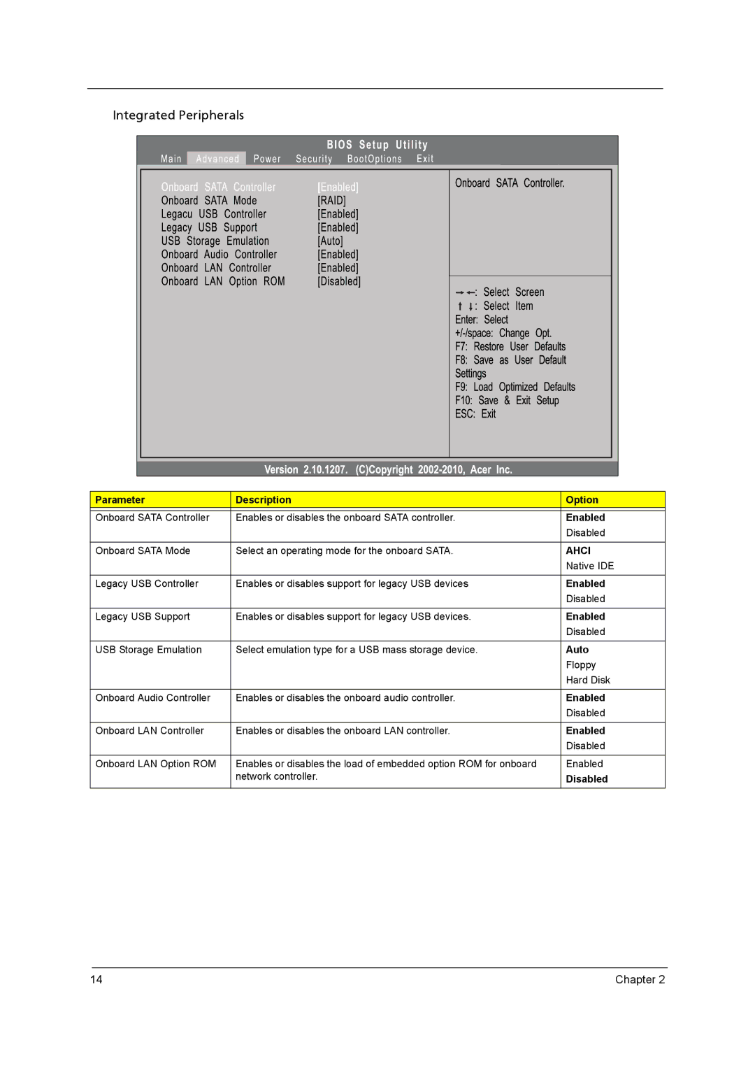 Acer M3920 manual Integrated Peripherals, Ahci 