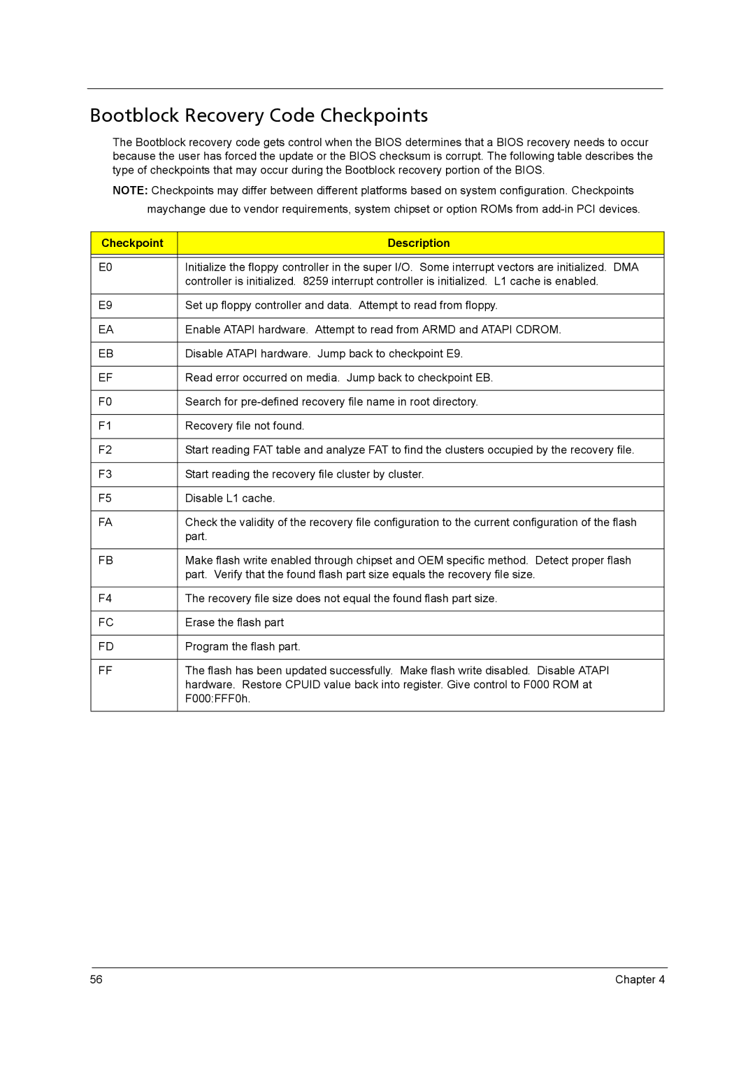 Acer M3920 manual Bootblock Recovery Code Checkpoints, Checkpoint Description 