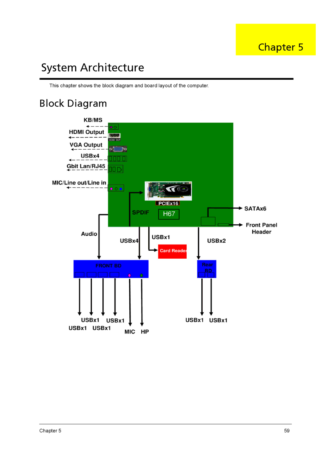 Acer M3920 manual System Architecture 