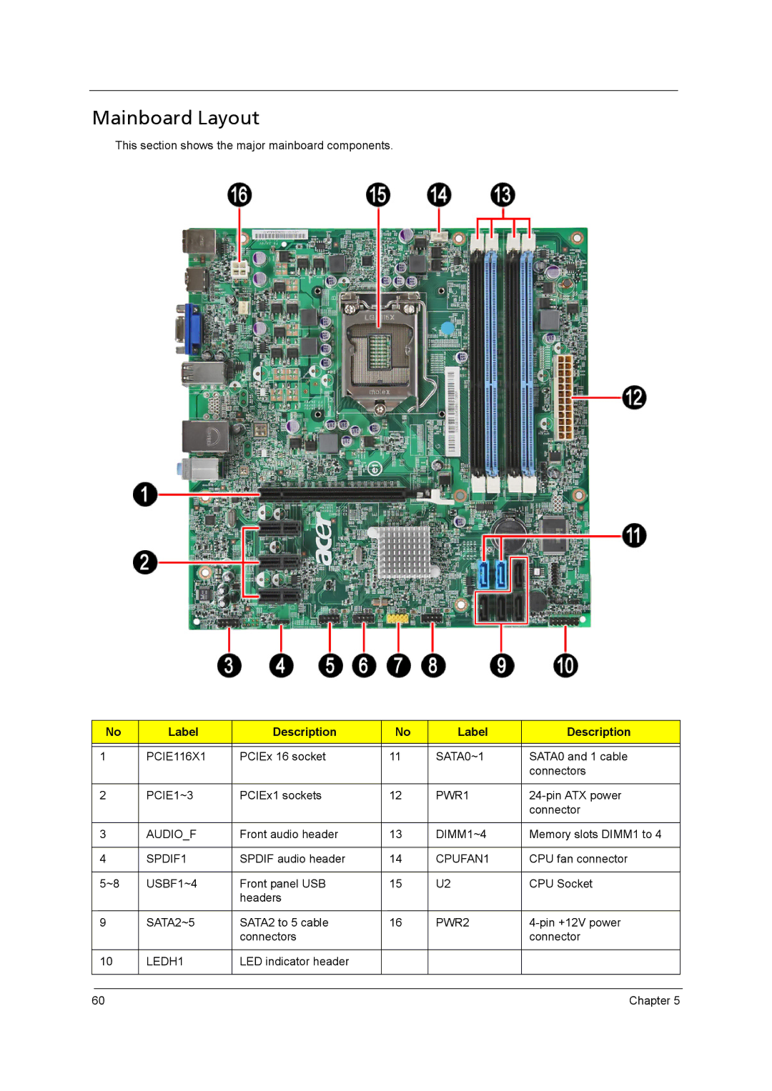 Acer M3920 manual Mainboard Layout, Label Description 