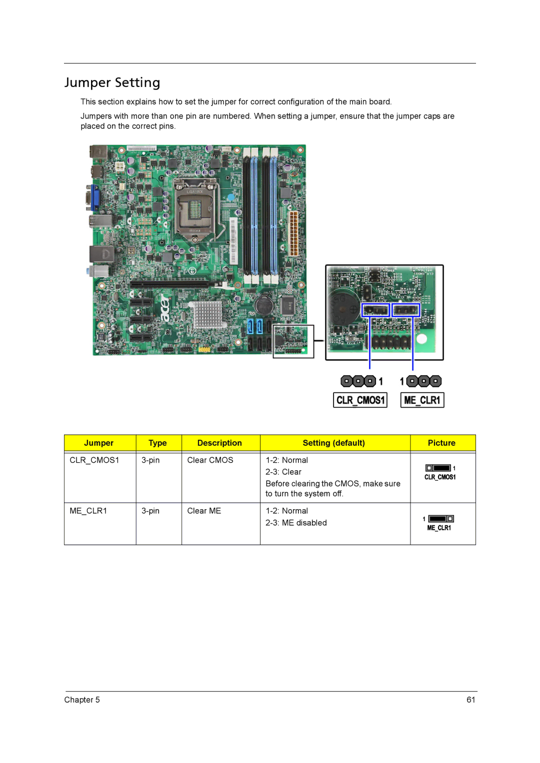 Acer M3920 manual Jumper Setting, Jumper Type Description Setting default Picture 