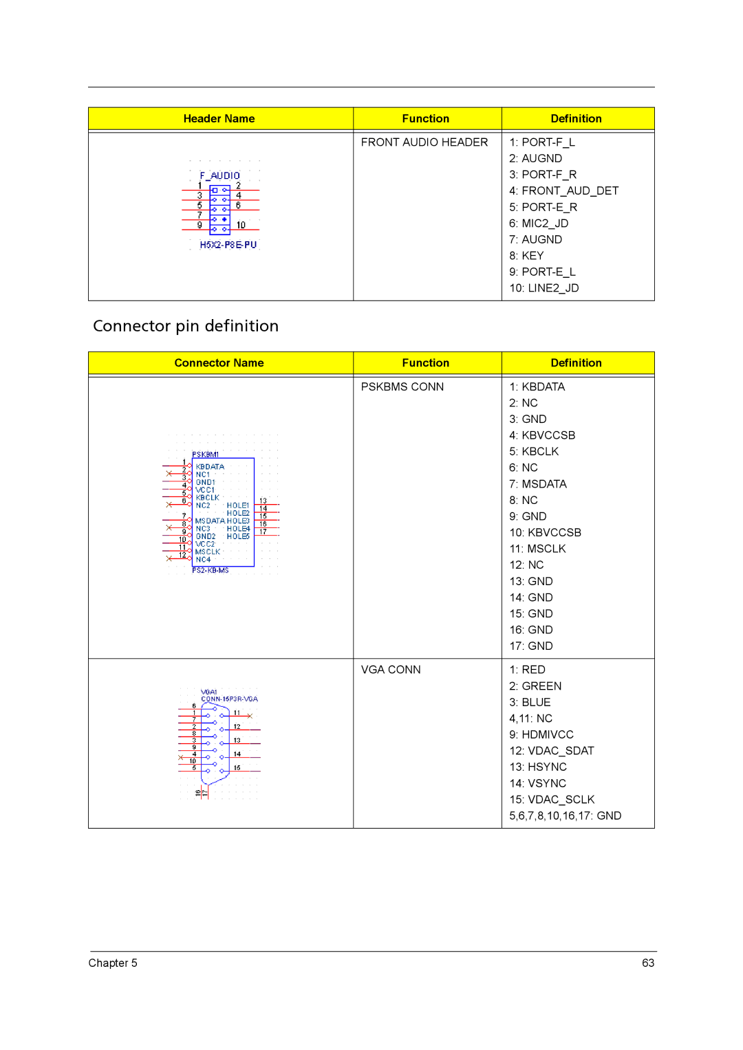 Acer M3920 manual Connector pin definition, Connector Name Function Definition 