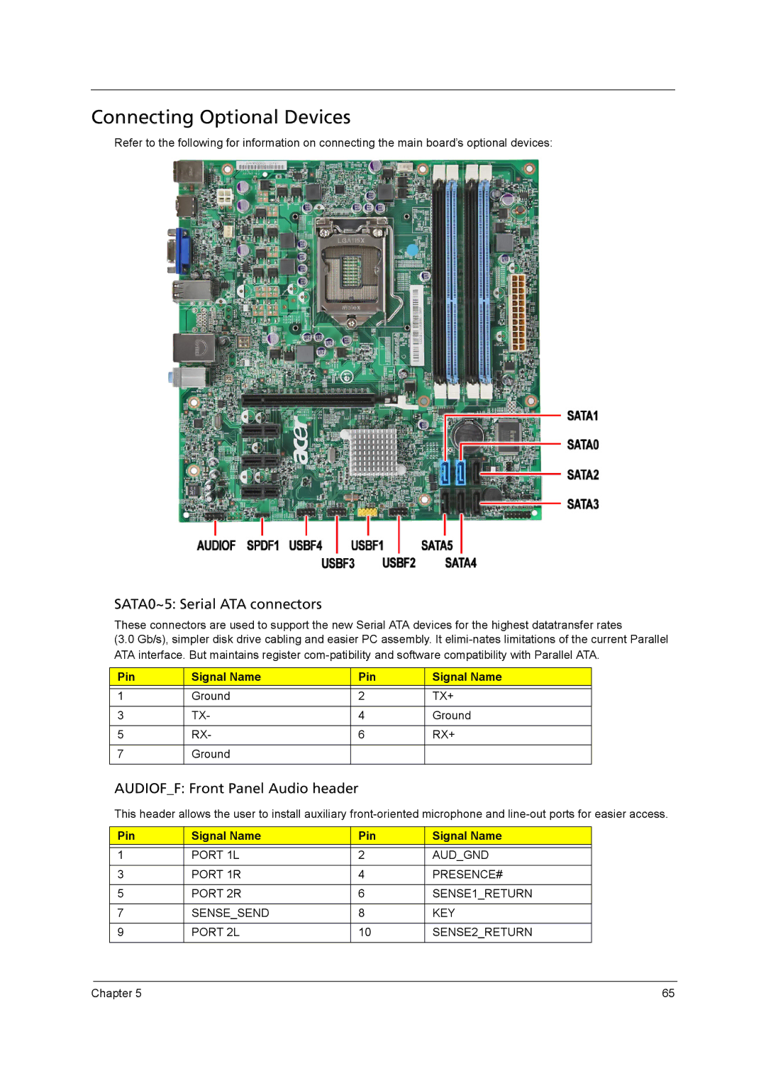 Acer M3920 manual Connecting Optional Devices, Pin Signal Name 