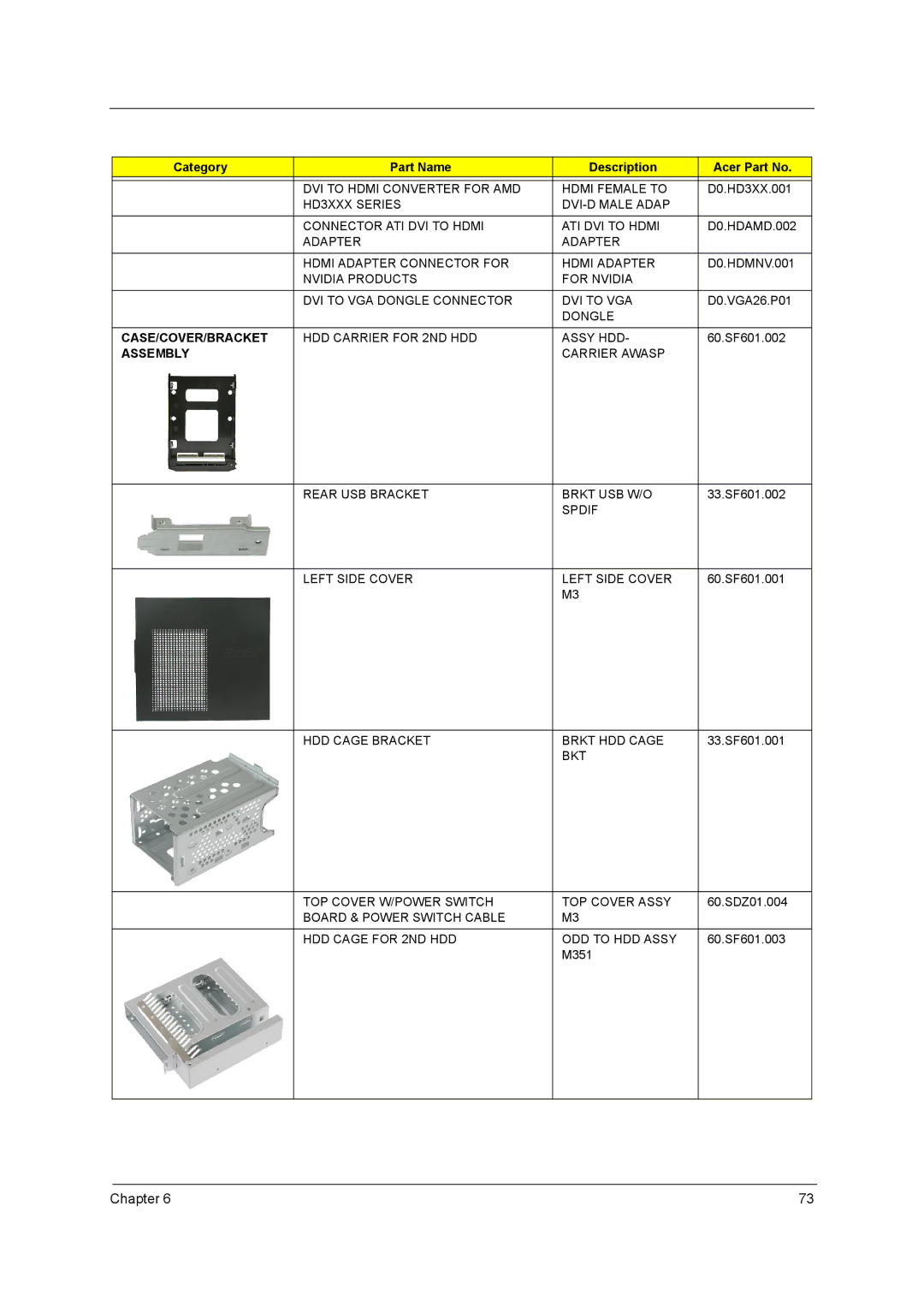 Acer M3920 manual Case/Cover/Bracket, Assembly 