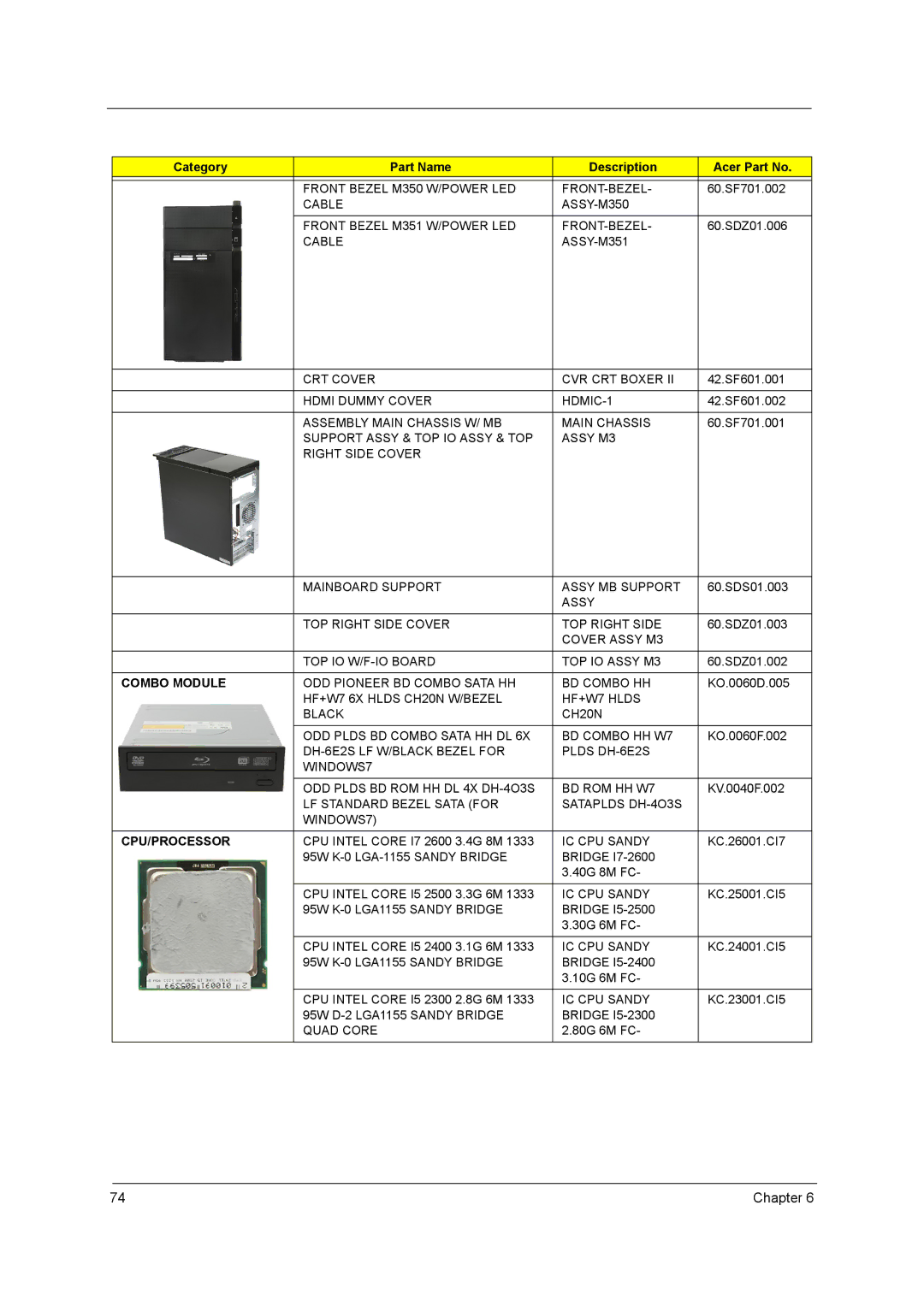 Acer M3920 manual Combo Module, Cpu/Processor 