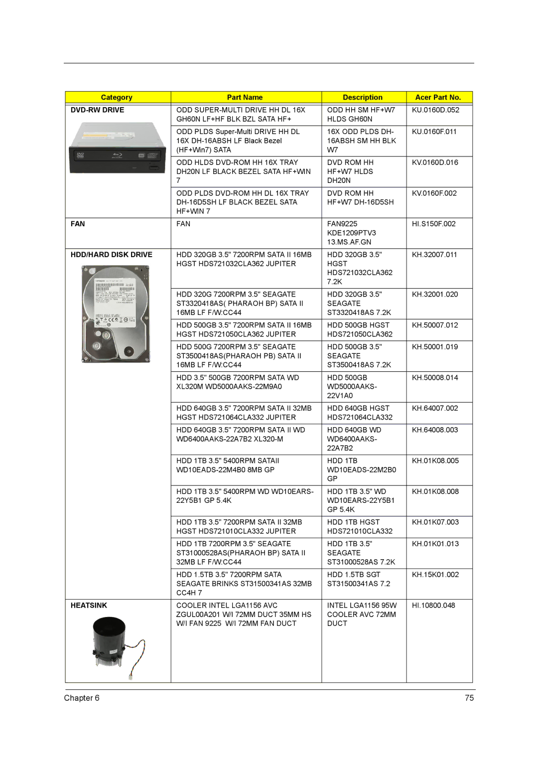 Acer M3920 manual DVD-RW Drive, Fan, HDD/HARD Disk Drive, Heatsink 