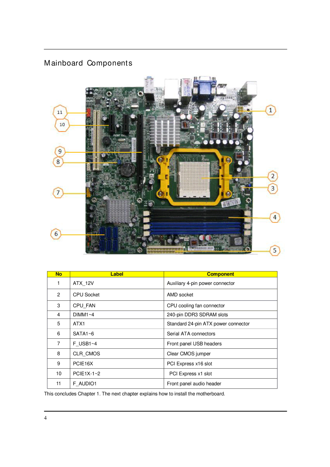 Acer M5150 manual Mainboard Components, Label Component 