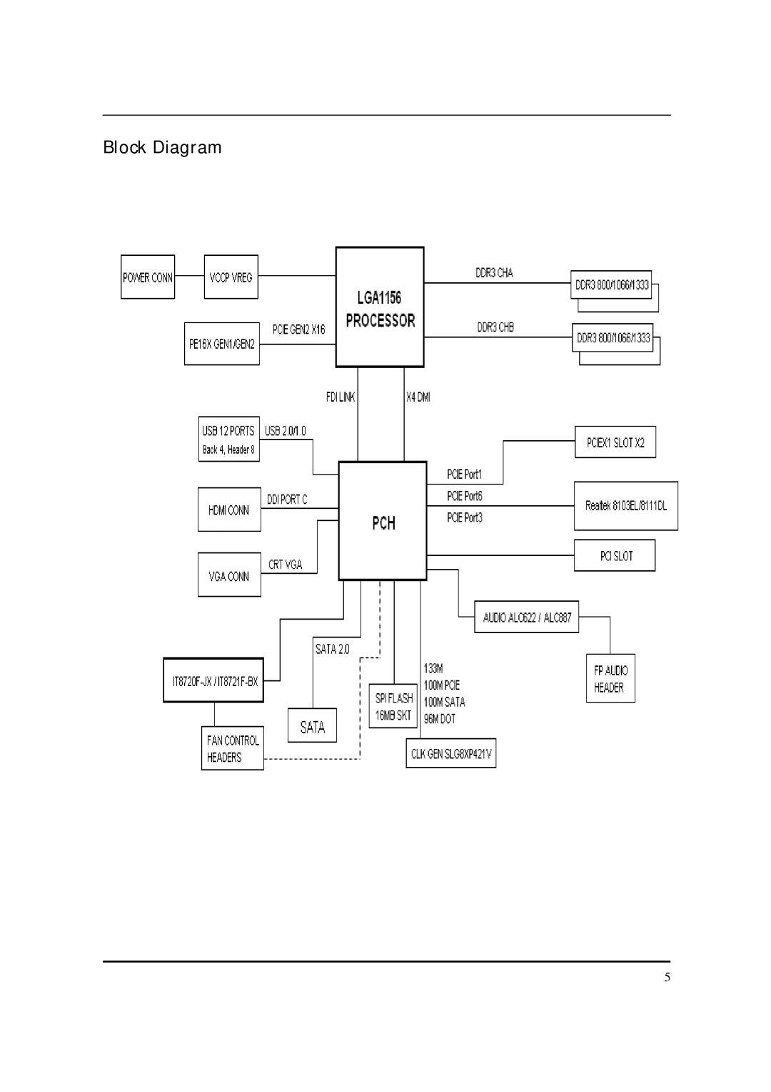 Acer M5150 manual Block Diagram 