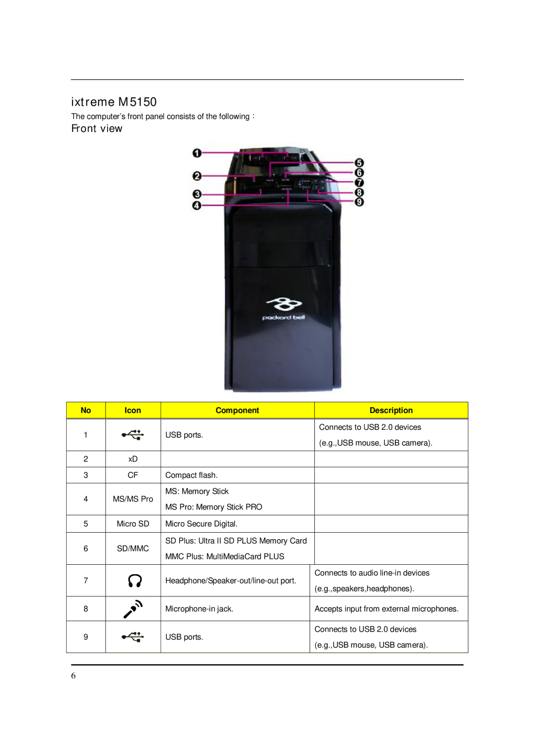 Acer manual Ixtreme M5150, Icon Component Description 