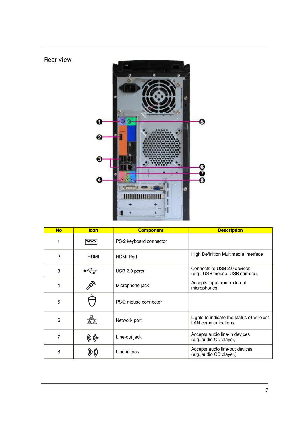 Acer M5150 manual Rear view 