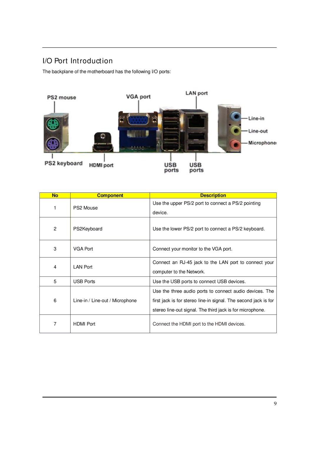 Acer M5150 manual Port Introduction, Component Description 