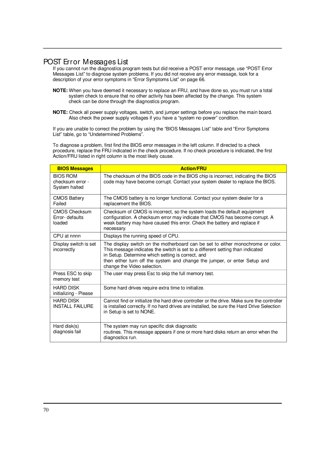 Acer M5150 manual Post Error Messages List, Bios Messages Action/FRU 