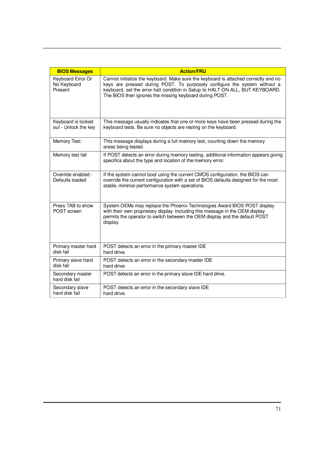 Acer M5150 manual Specifics about the type and location of the memory error 