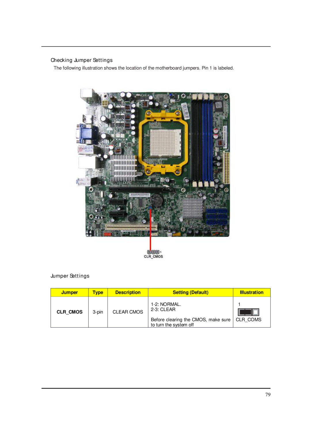 Acer M5150 manual Checking Jumper Settings, Jumper Type Description Setting Default IIIustration 